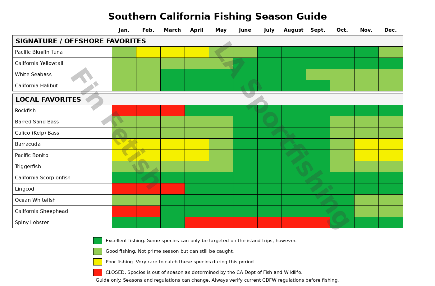 Souther California Fishing Season Chart